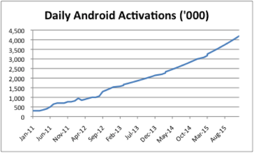 VisionMobile��Google��ʿ��Android����