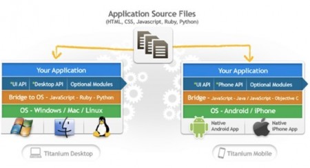 Android����-ǿ�󹤾�