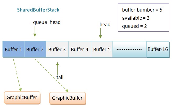 Android应用程序与SurfaceFlinger服务其间的共享UI元数据（SharedClient）的创建过程分析