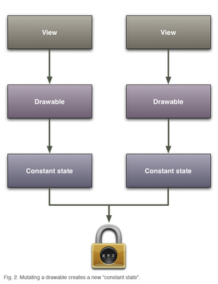 Roman Guy��Android Trickϵ�и��ӱʼ�(��)