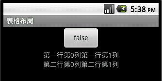 Android 5种布局模式