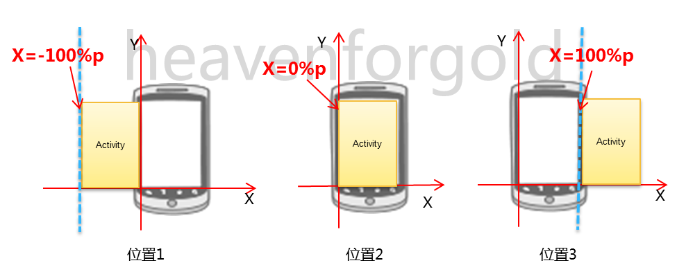 黑马软件工程师_android中常用的淡入淡出的滑屏效果