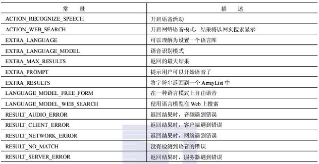 Android特色开发之传感器跟语音识别