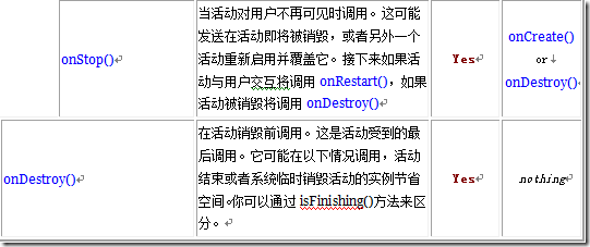 Android����֮�ã�����������ڣ�1��