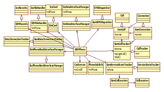 ��ʮ��ƪ Android  ϵͳ�绰��������1