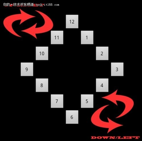 Android界面设计基础：控件焦点四个步骤