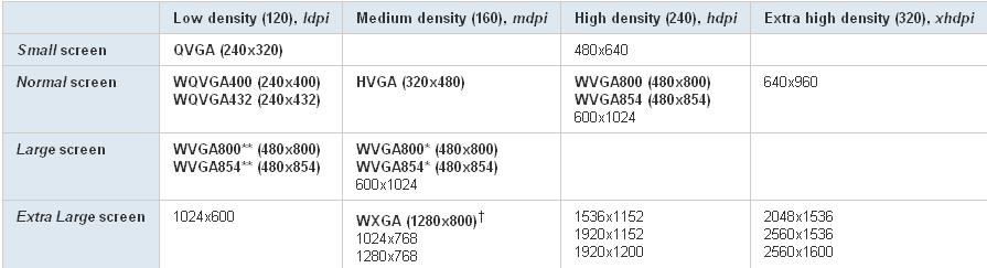 [ת]android �C ��ӫ���������