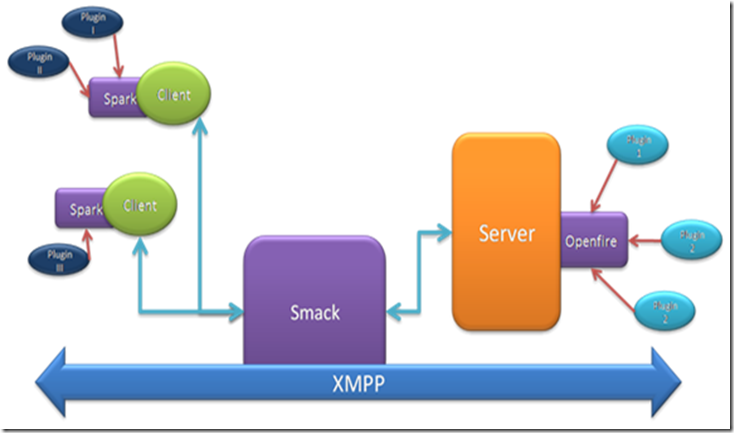 ��ת��android asmack �Ǽ� ��½ ���� ���������� �ļ�����