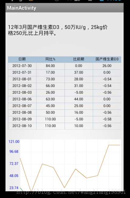 android  图标的作图