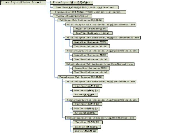 Android 动画片框架详解,第 1 部分