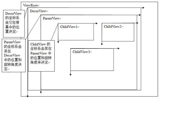Android 动画片框架详解,第 1 部分