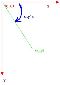 Android֮Box2Dѧϰ��1������HelloWorld