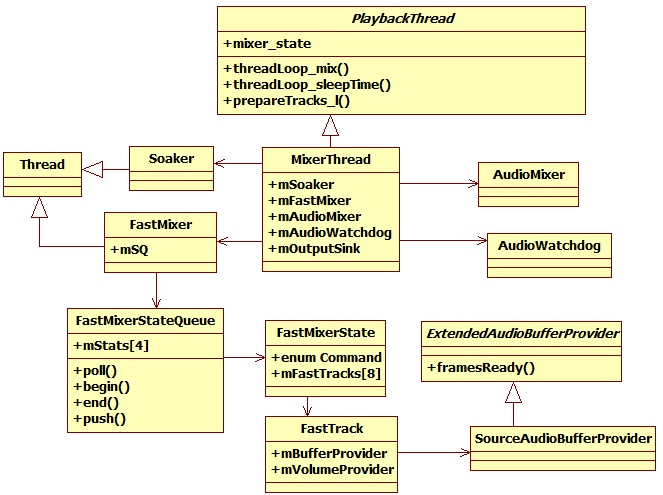 Android 4.1 Audio系统变更说明