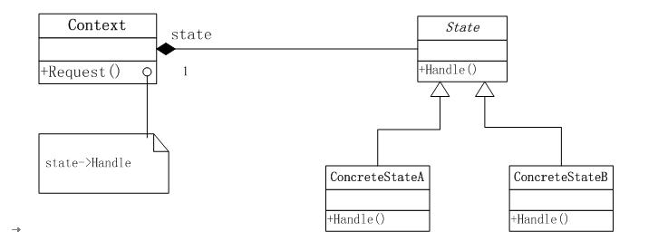 Androidѧϰ StateMachine��State��ʽ