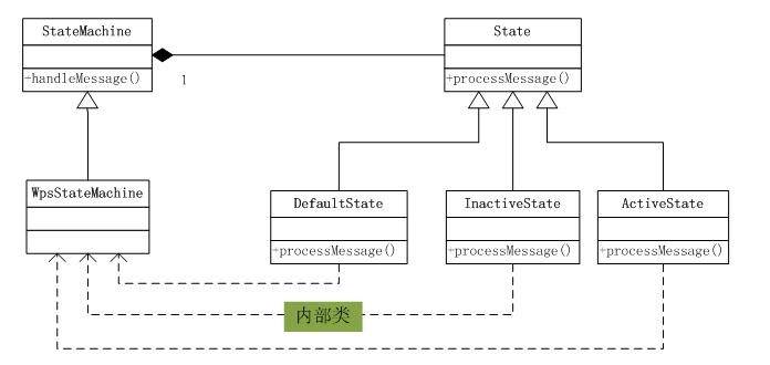 Androidѧϰ StateMachine��State��ʽ