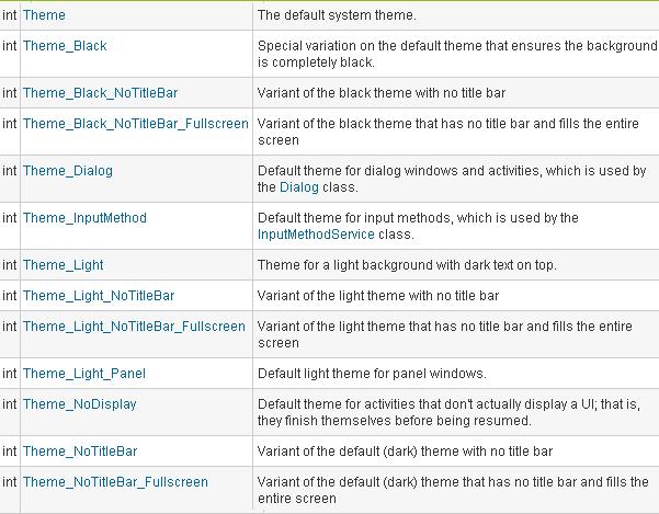 Android Styles & Themes���ϣ�����Theme