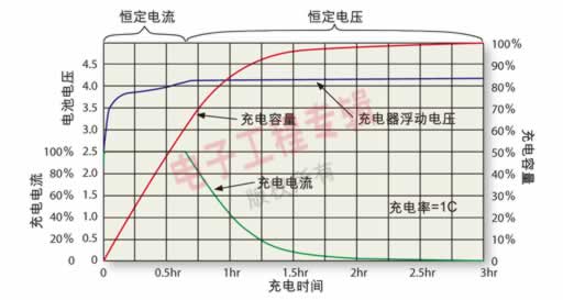 android 电池（1）：锂电池基本原理篇
