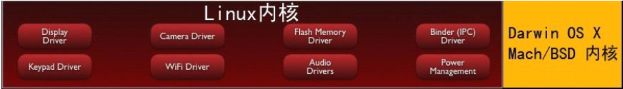 Android����ϵ��1(Androidѧϰ����)