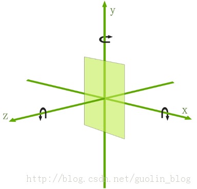 Android������ת��Чʵ�֣�����������ͼƬ�����