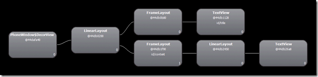 ̸һ��android ���� ���Ż�
