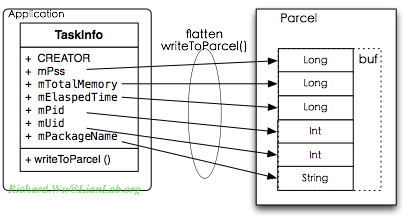 Service��Androidϵͳ��ƣ�����