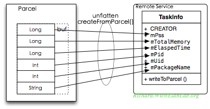 Service��Androidϵͳ��ƣ�����
