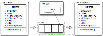 Service��Androidϵͳ��ƣ�����