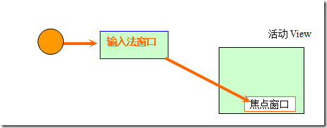 Android���ķ�����15)-Android����ϵͳ֮����;�����