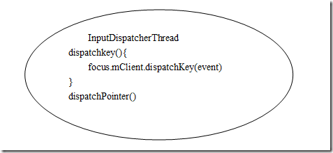 inputDispatcherThread Android核心分析(15)-Android输入系统之输入途径详解