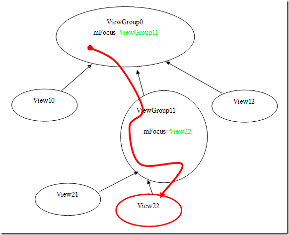 focuspath1 Android核心分析(15)-Android输入系统之输入途径详解