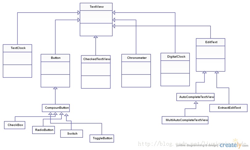 Android开发八：UI组件TextView,EditText,Button