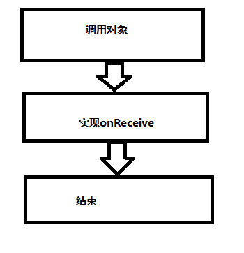 图解 Android 播音机制
