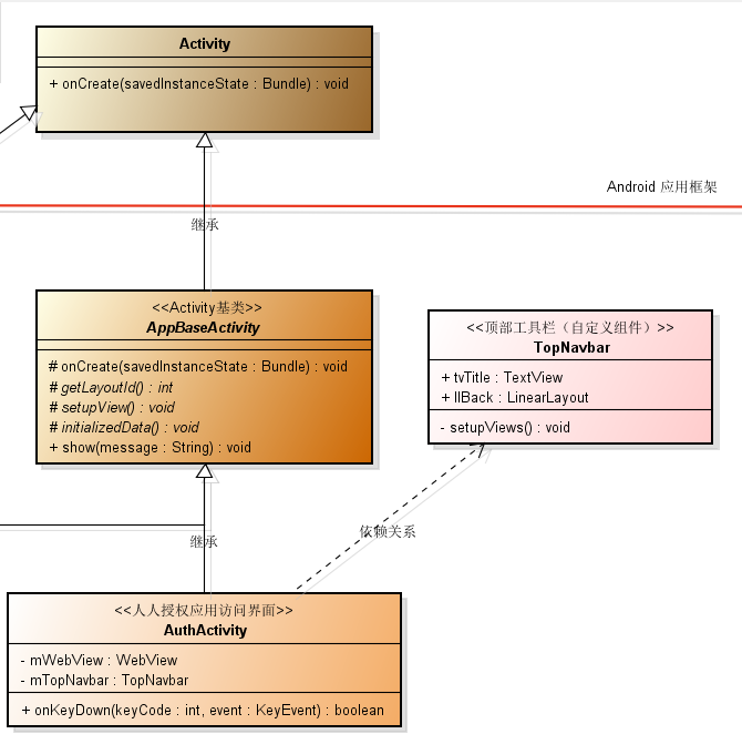 Android仿众人客户端(v5.7.1)——人人授权访问界面