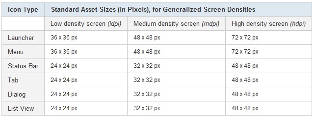 android 屏幕分辨率有关问题（转载）