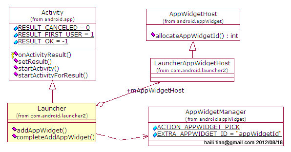 Android入选取并绑定AppWidget