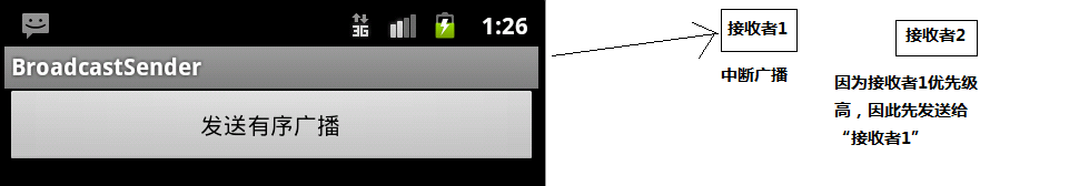 Android入门：播音发送者与广播接收者