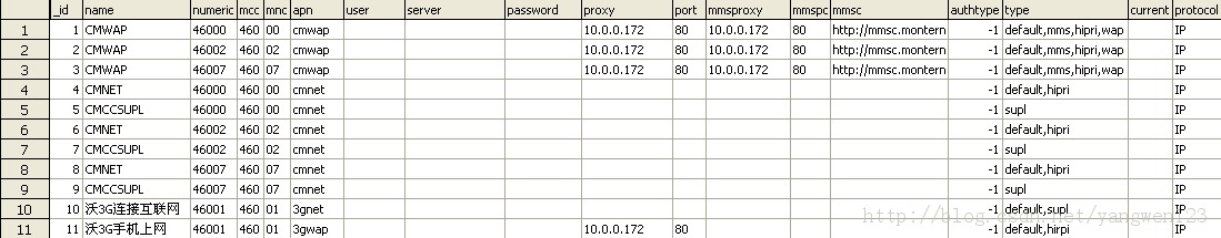 Android APN配备
