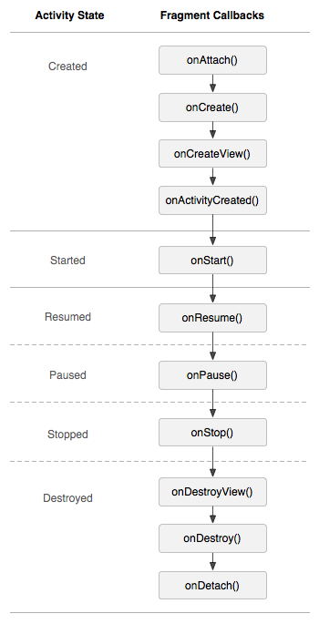android Fragment�����ĵ����� - ��