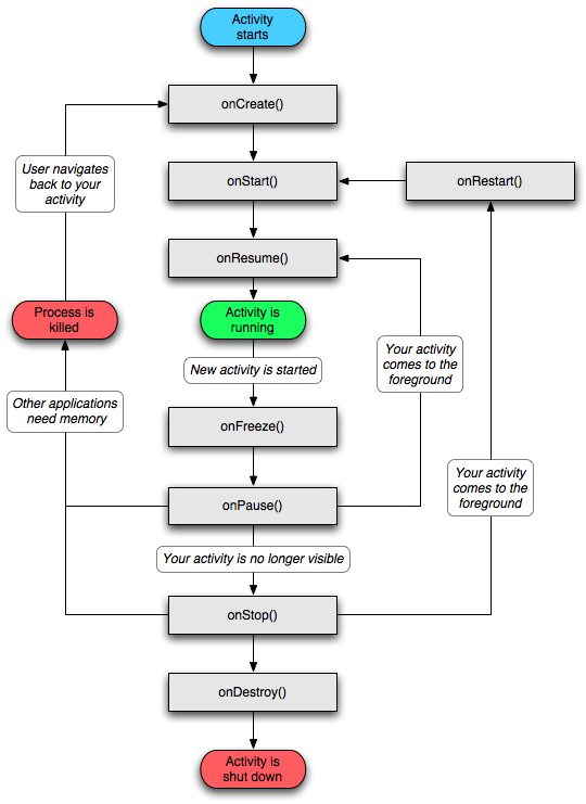 android.app.Activity ������