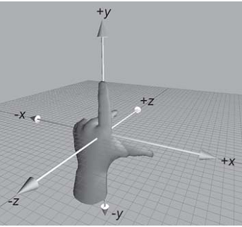 初探android的Camera跟Matrix