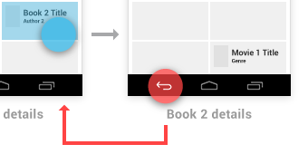 Android用户体验团队:Android UI设计原则