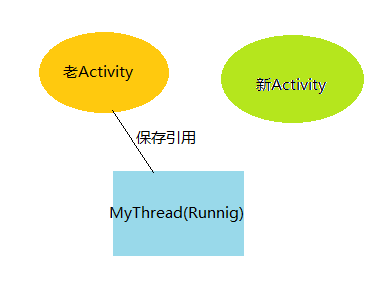 Android����λ���ֶ���С���ҵ��ڴ�(ת)