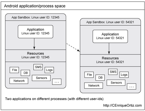 image Android的过程,线程模型