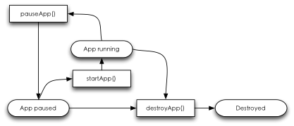 Android应用程序开发以及背地的设计思想深度剖析（5）
