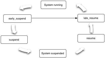 Android应用程序开发以及背地的设计思想深度剖析（5）