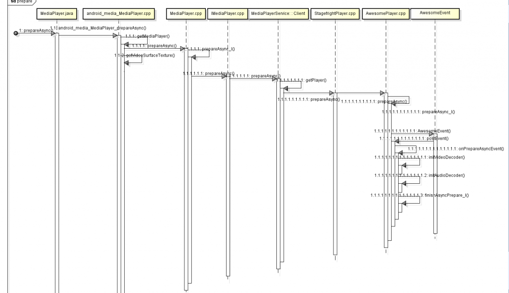 android��ý�屾�ز�������video playback-base on jellybean (4)