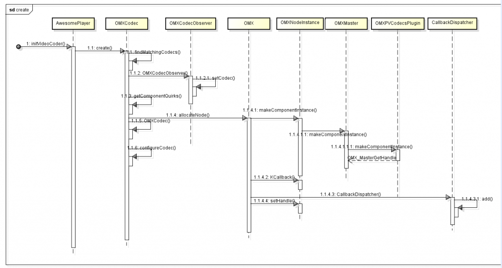 android��ý�屾�ز�������video playback-base on jellybean (4)