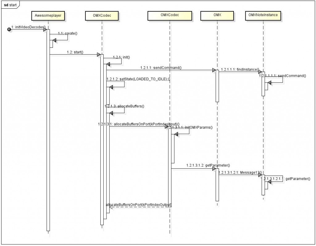 android��ý�屾�ز�������video playback-base on jellybean (4)