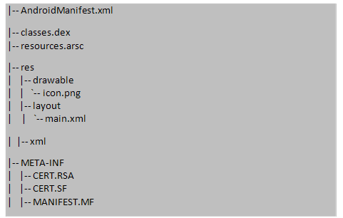 Android应用程序的编译跟打包