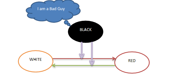 Android应用程序的编译跟打包